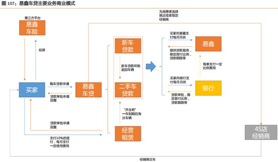 易車貸款利息多少(利息貸款易車貸劃算嗎)？ (http://banchahatyai.com/) 知識問答 第3張