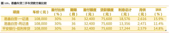 易車貸款利息多少(利息貸款易車貸劃算嗎)？ (http://banchahatyai.com/) 知識問答 第5張