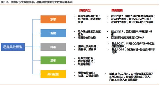 易車貸款利息多少(利息貸款易車貸劃算嗎)？ (http://banchahatyai.com/) 知識問答 第6張