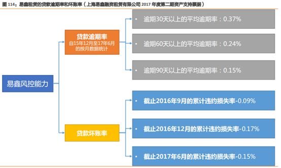 易車貸款利息多少(利息貸款易車貸劃算嗎)？ (http://banchahatyai.com/) 知識問答 第7張