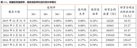 易車貸款利息多少(利息貸款易車貸劃算嗎)？ (http://banchahatyai.com/) 知識問答 第8張