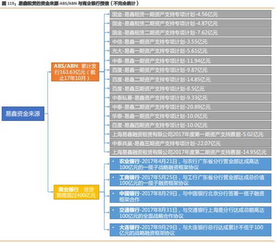 易車貸款利息多少(利息貸款易車貸劃算嗎)？ (http://banchahatyai.com/) 知識問答 第9張