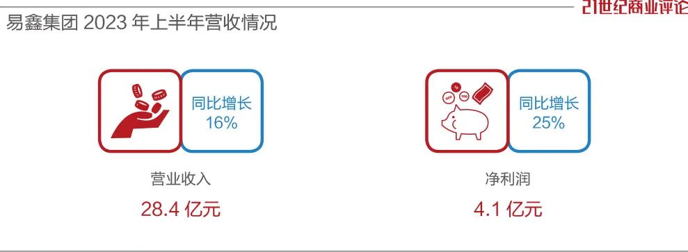 易車(chē)貸款利息多少(利息貸款易車(chē)貸劃算嗎)？ (http://banchahatyai.com/) 知識(shí)問(wèn)答 第2張