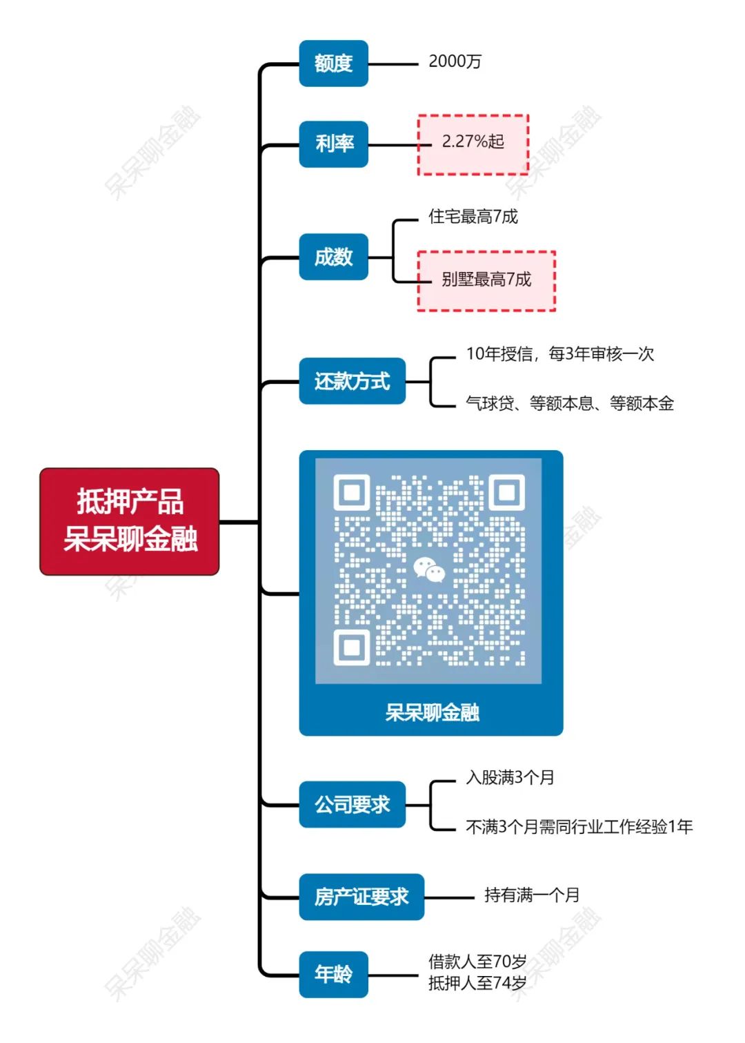 上海車子抵押貸款利率(上海車抵押貸款不押車)？ (http://banchahatyai.com/) 知識問答 第1張