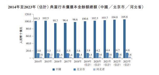 上海典當(dāng)車子抵押貸款(上海典當(dāng)行抵押車出售)？ (http://banchahatyai.com/) 知識(shí)問答 第3張