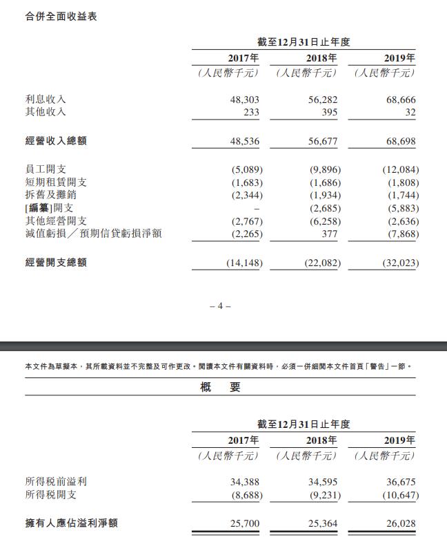 上海典當(dāng)車子抵押貸款(上海典當(dāng)行抵押車出售)？ (http://banchahatyai.com/) 知識(shí)問答 第4張