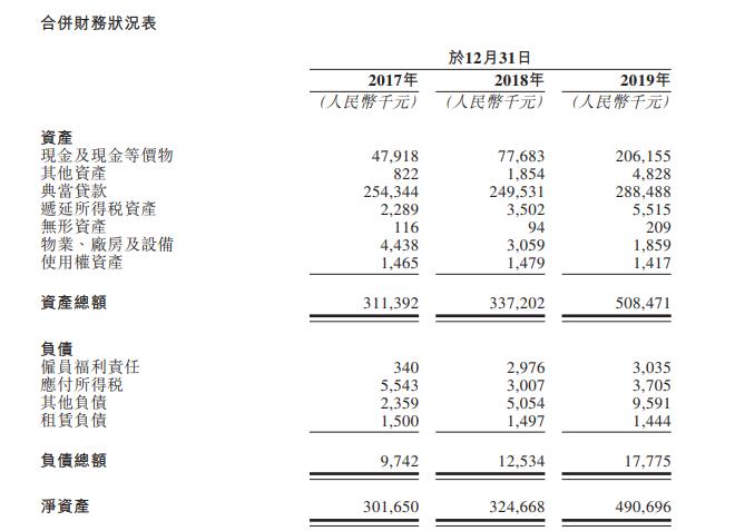 上海典當(dāng)車子抵押貸款(上海典當(dāng)行抵押車出售)？ (http://banchahatyai.com/) 知識(shí)問答 第5張