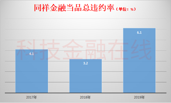 上海典當(dāng)車子抵押貸款(上海典當(dāng)行抵押車出售)？ (http://banchahatyai.com/) 知識(shí)問答 第6張