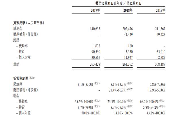 上海典當(dāng)車子抵押貸款(上海典當(dāng)行抵押車出售)？ (http://banchahatyai.com/) 知識(shí)問答 第7張