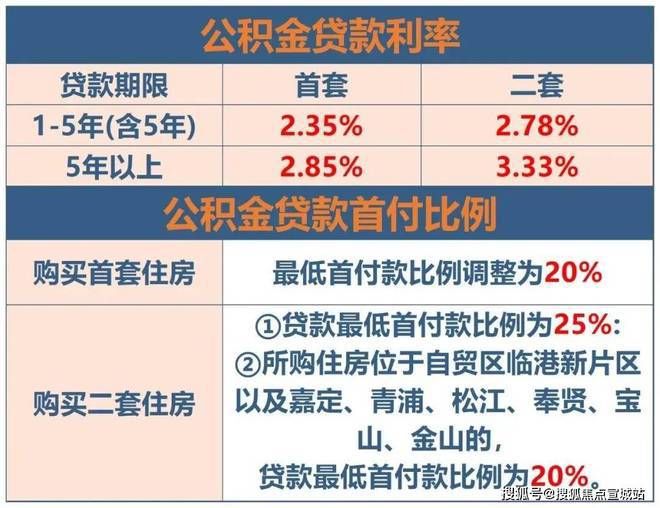 上海平安車子抵押拿貸款(上海汽車抵押貸款哪個平臺好)？ (http://banchahatyai.com/) 知識問答 第16張