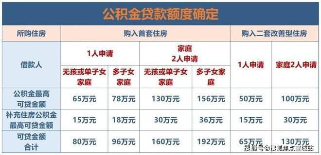 上海平安車子抵押拿貸款(上海汽車抵押貸款哪個平臺好)？ (http://banchahatyai.com/) 知識問答 第17張