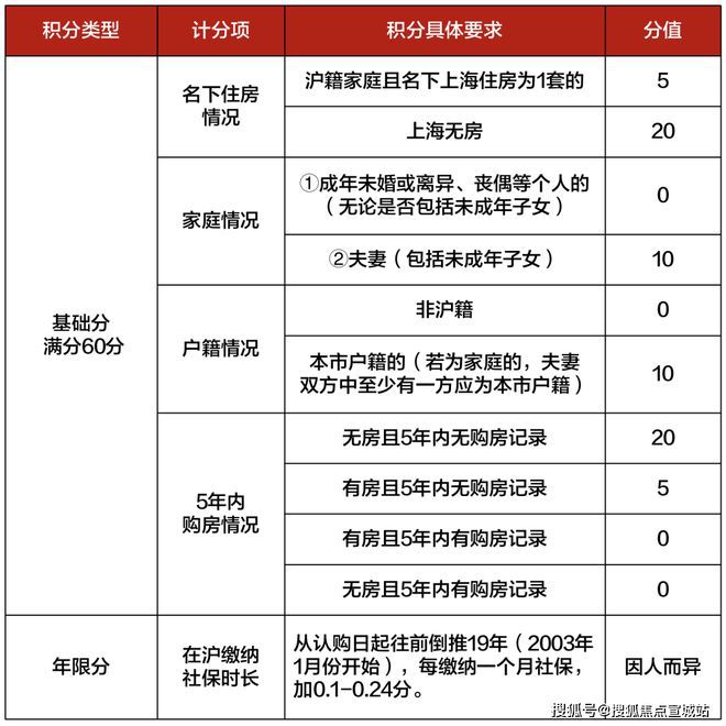 上海平安車子抵押拿貸款(上海汽車抵押貸款哪個平臺好)？ (http://banchahatyai.com/) 知識問答 第28張