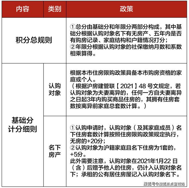 上海平安車子抵押拿貸款(上海汽車抵押貸款哪個平臺好)？ (http://banchahatyai.com/) 知識問答 第29張