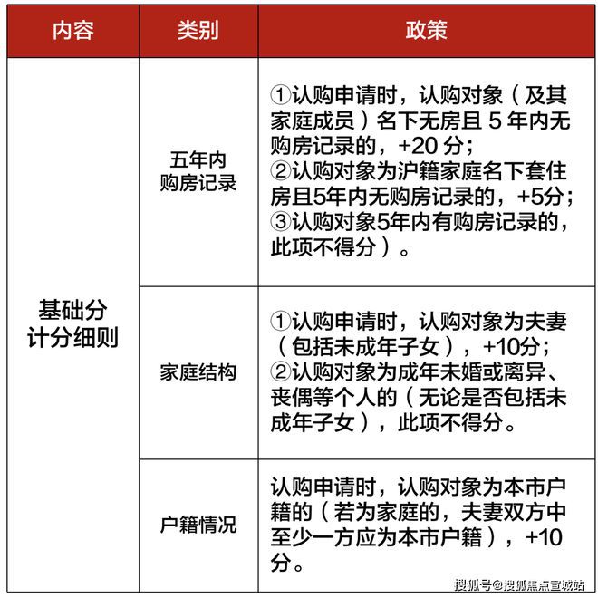 上海平安車子抵押拿貸款(上海汽車抵押貸款哪個平臺好)？ (http://banchahatyai.com/) 知識問答 第30張