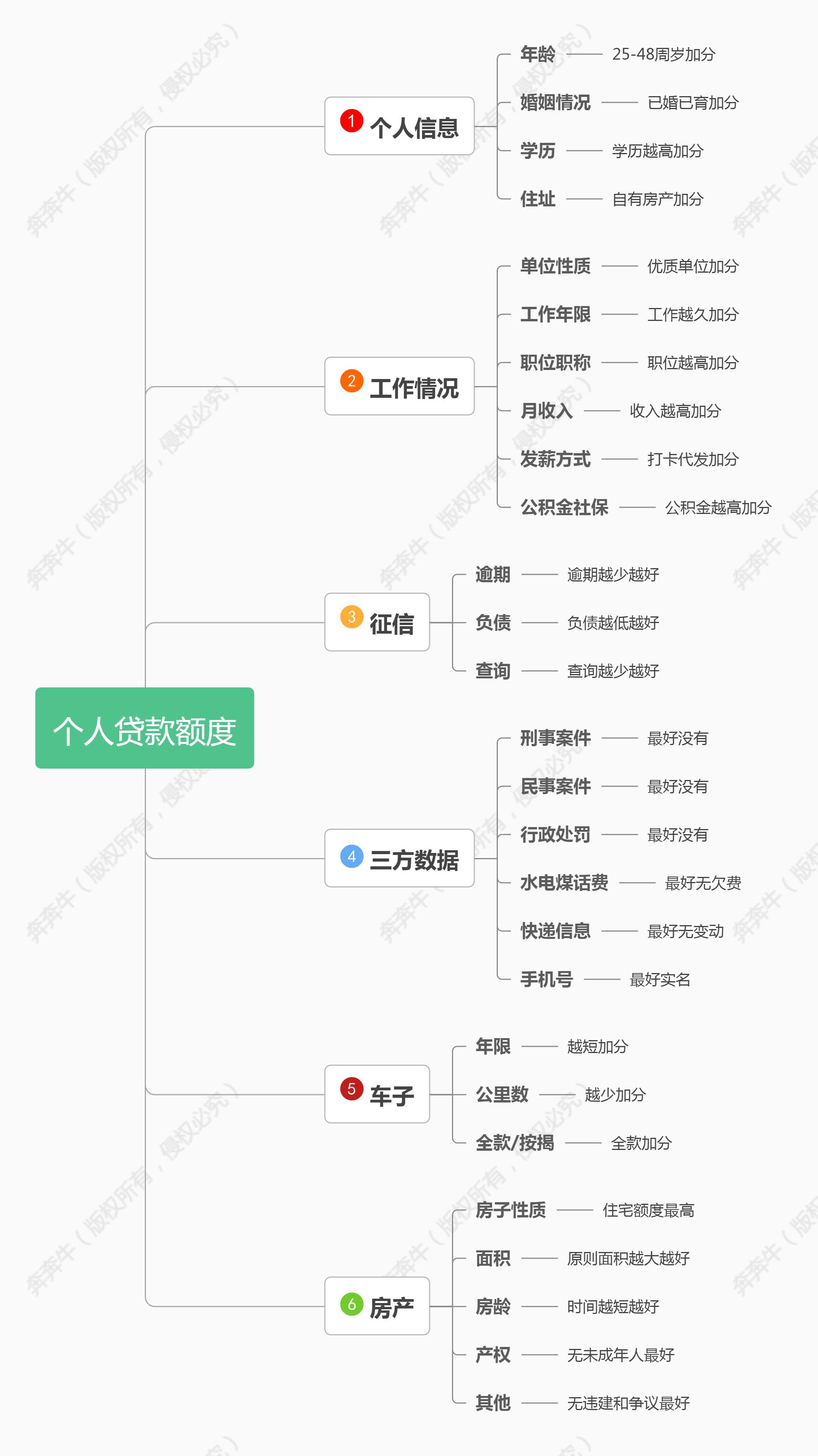 代理上海車子抵押貸款(上海做車抵貸有哪些公司)？ (http://banchahatyai.com/) 知識(shí)問答 第5張