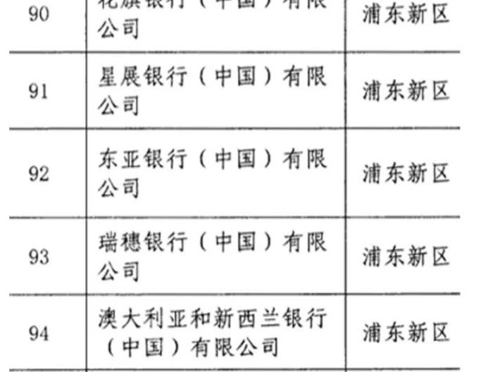 上海能做車子抵押貸款的銀行(上海汽車抵押貸)？ (http://banchahatyai.com/) 知識問答 第1張